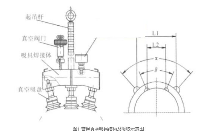 真空吸具